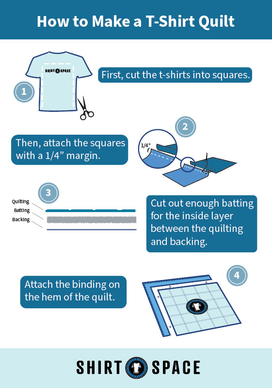 ShirtSpace's "how to make a t-shirt quilt" step-by-step inforgraphic