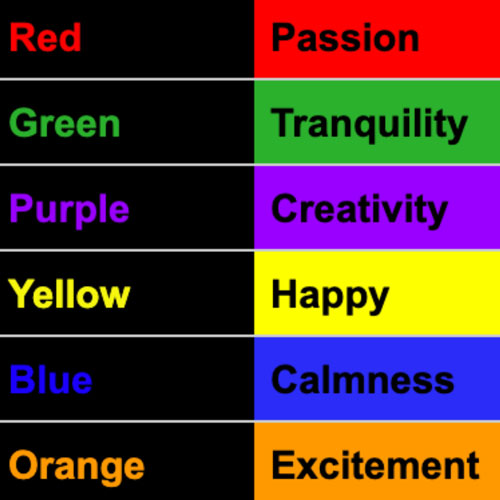 Color and feelings graphic explaining what each color means.