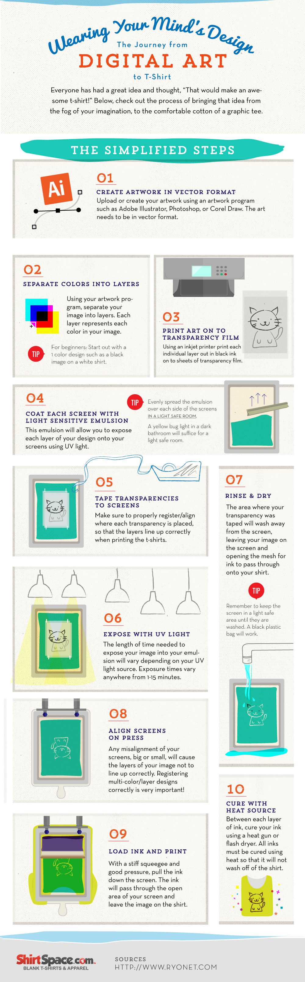 Screen Printing Instructions Infographic