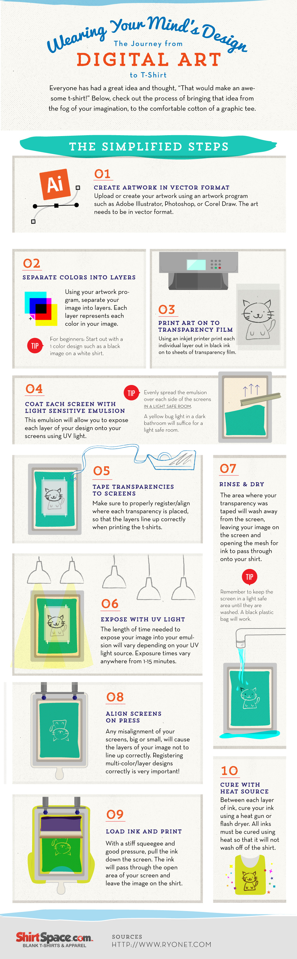 T-Shirt Screen Printing Instructions Infographic | ShirtSpace