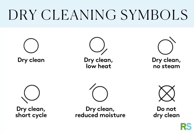 Dry cleaning symbols laundry care guide key