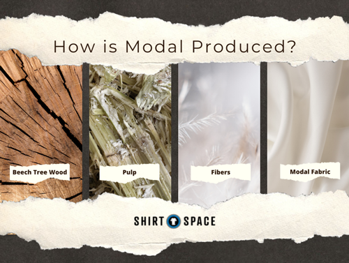 Graphic showing how modal fabric is made. 
