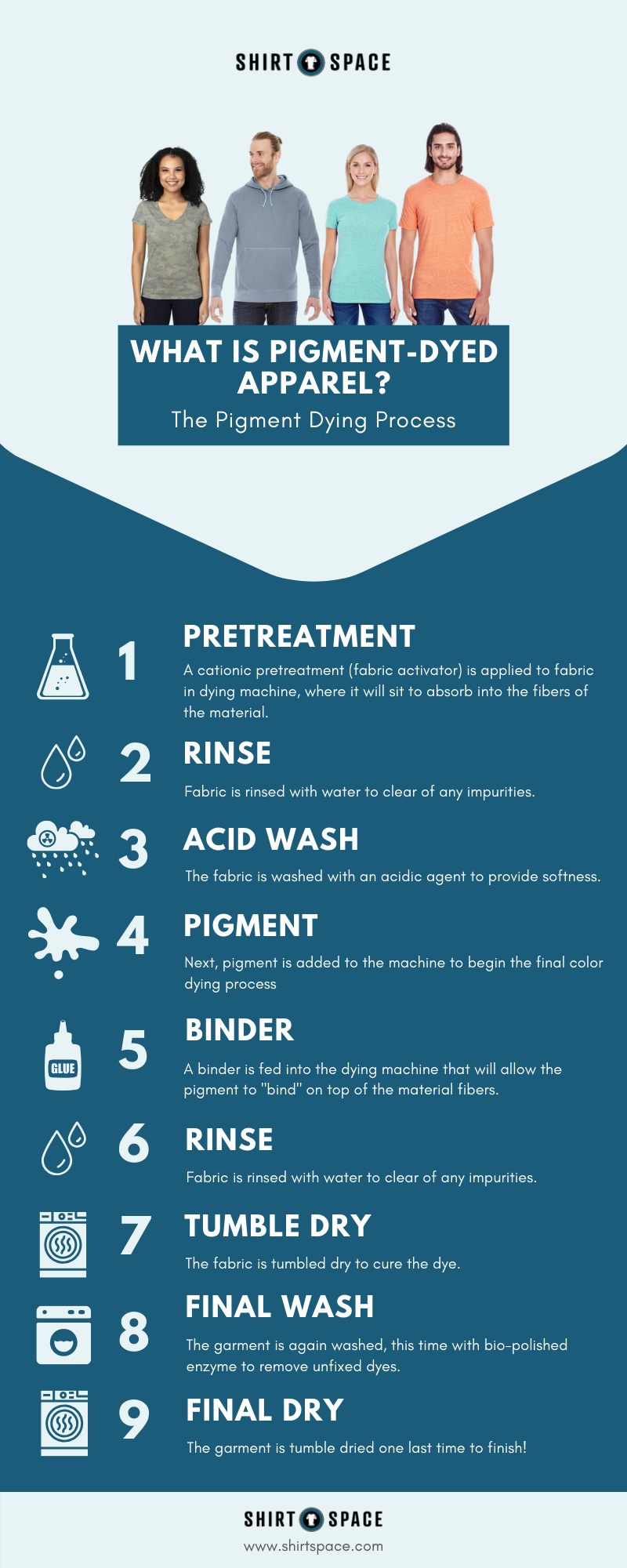 [Infographic] What is Pigment Dyed Apparel?