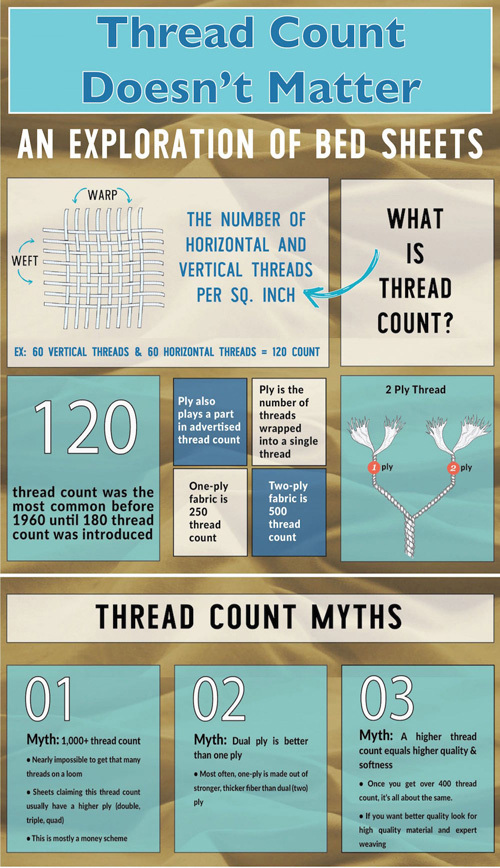 Thread count doesn't matter diagram highlighting what thread count actually means