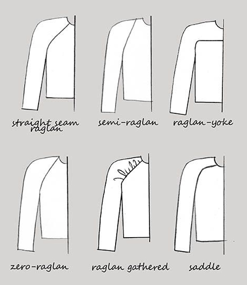 Visual of the six different variations of Raglan Sleeves